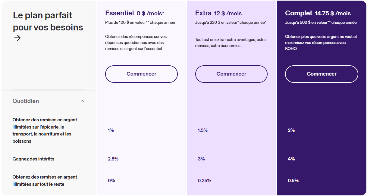 Nouveaux arrivants&nbsp;: simplifiez-vous la vie avec un compte KOHO - koho