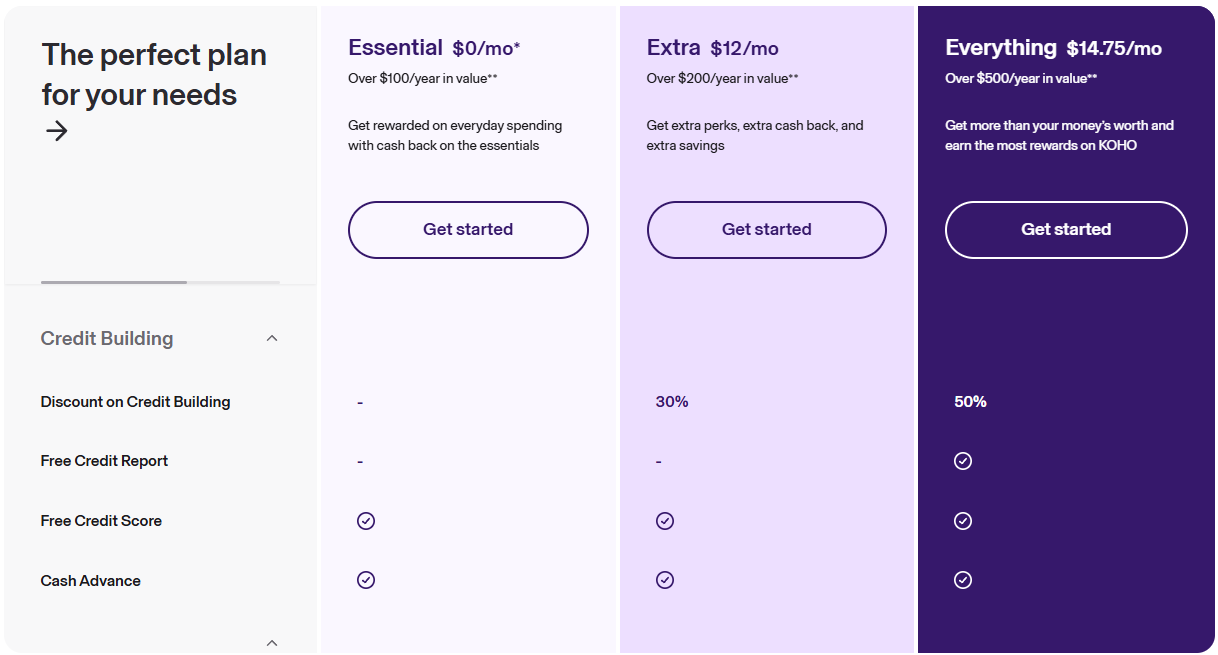 Newcomers: simplify your life with a KOHO account - koho 2