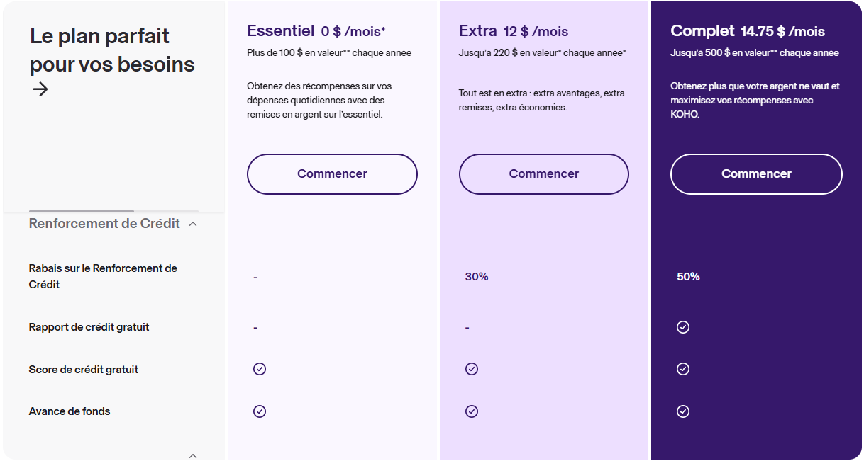Nouveaux arrivants&nbsp;: simplifiez-vous la vie avec un compte KOHO - koho 2
