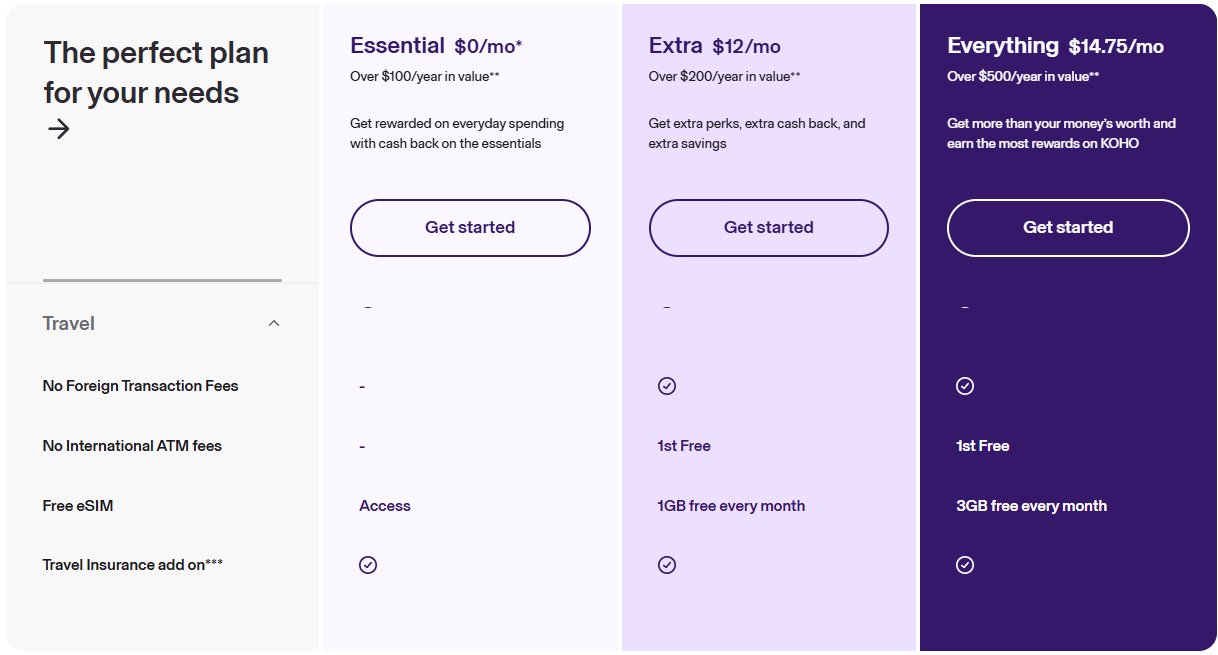 Newcomers: simplify your life with a KOHO account - koho 3