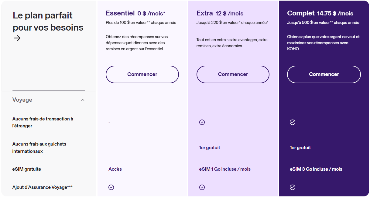 Nouveaux arrivants&nbsp;: simplifiez-vous la vie avec un compte KOHO - koho 3