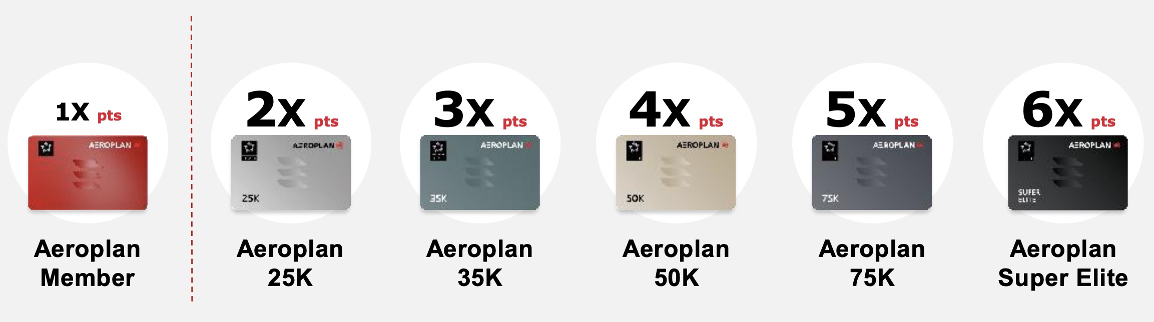 Air Canada Updates Aeroplan Elite Status: Introducing Status<br srcset=