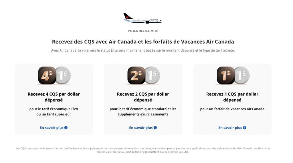 aeroplan cqs air canada