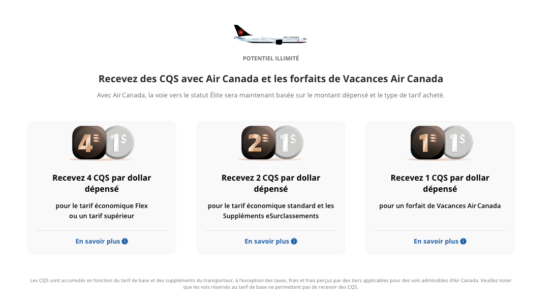 Air Canada modifie le Statut Aéroplan Élite : Introduction des Crédits de Qualification à un Statut (CQS) en 2026 - aeroplan cqs air canada