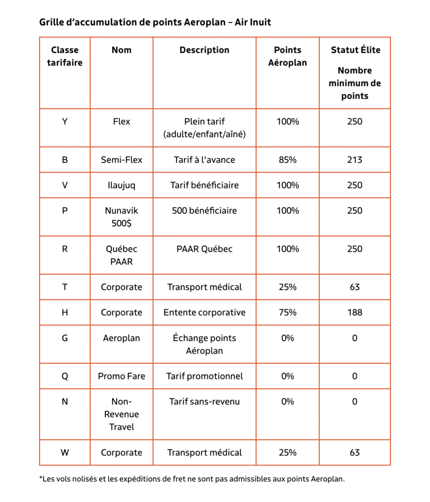 air inuit accumulation aeroplan