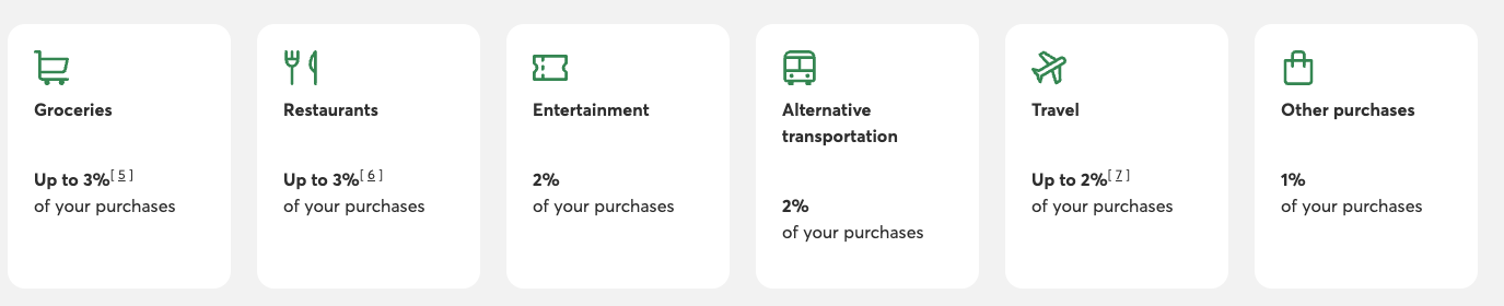 All-Inclusive Travel: The Best Credit Cards for Southern Vacations Using Points - Odyssee Desjardins carte credit