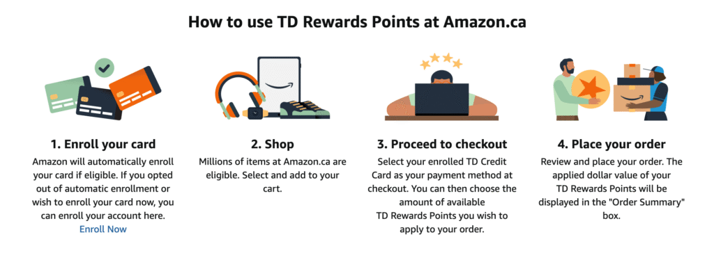 Amazon shop with points – TD explainer -EN
