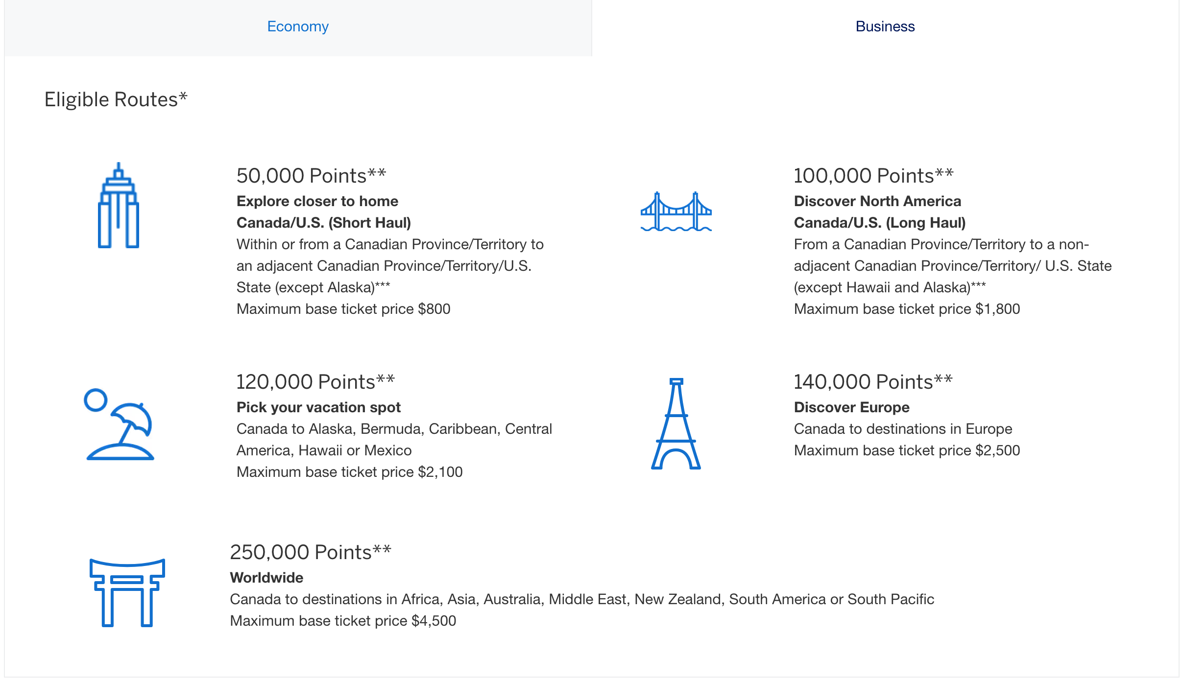 Amex Fixed Points Travel: How Does It Work? - Business chart EN