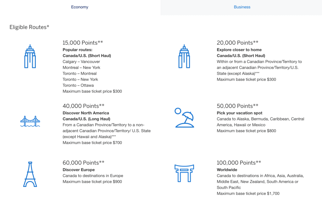 Amex Fixed Price - Economy chart EN