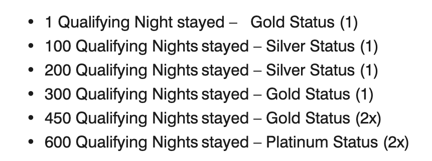 Business Access elite qualifying nights chart EN