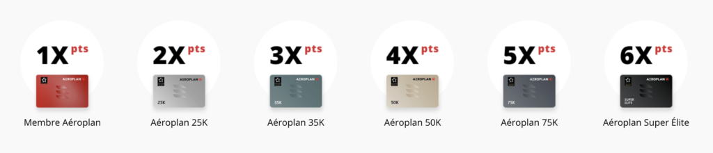 Statut aeroplan FR
