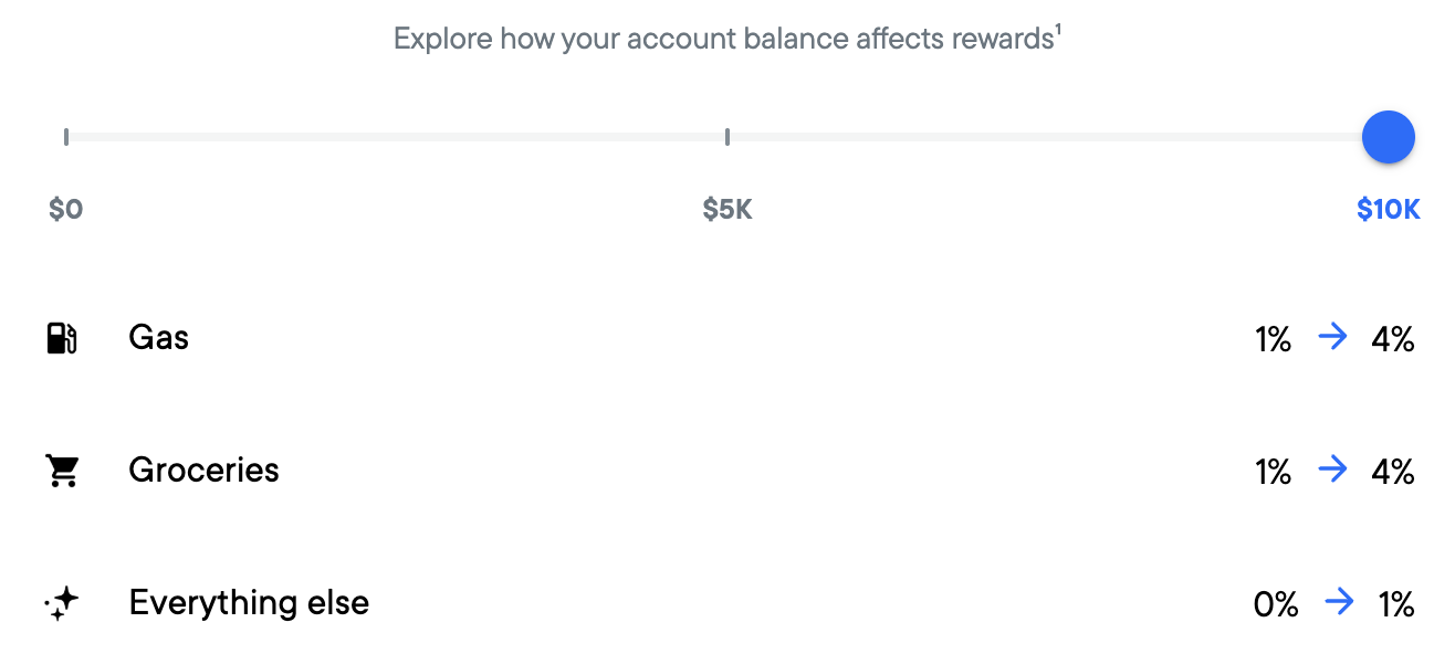 Maximize Your Rewards with the Neo Mastercard - rewards balances 10k FR