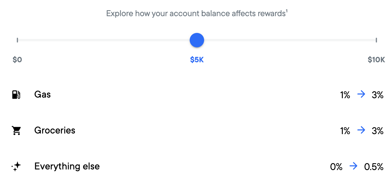 Maximize Your Rewards with the Neo Mastercard - rewards balances 5k FR