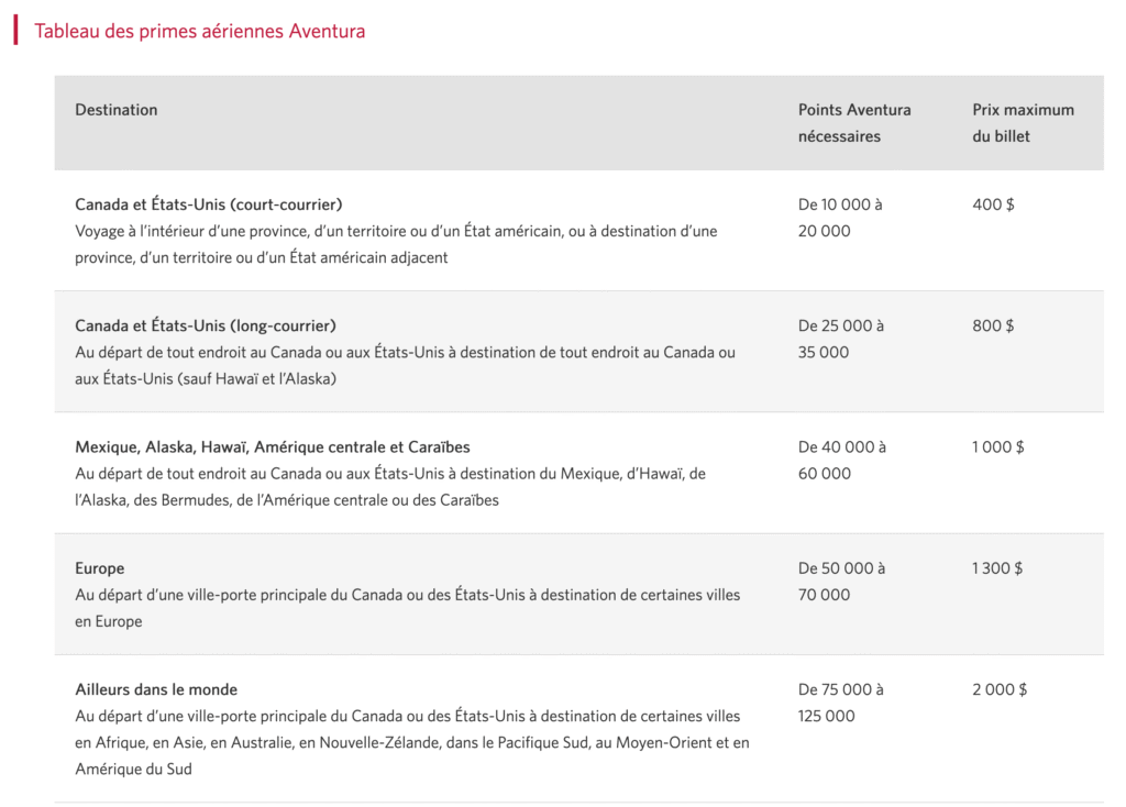 Aventura Chart – Destination chart -EN