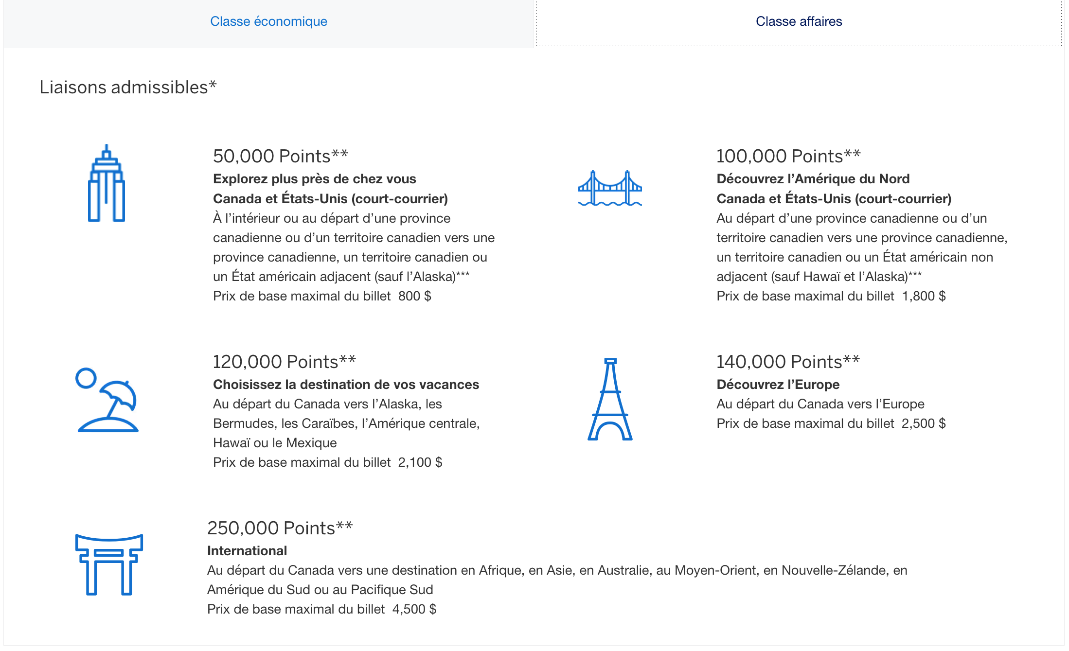 Programme de voyage à points fixes d'Amex&nbsp;: Comment ça fonctionne&nbsp;? - Affaires FR