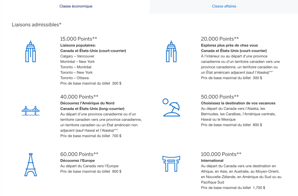 Amex Fixed Price – Economy chart -EN