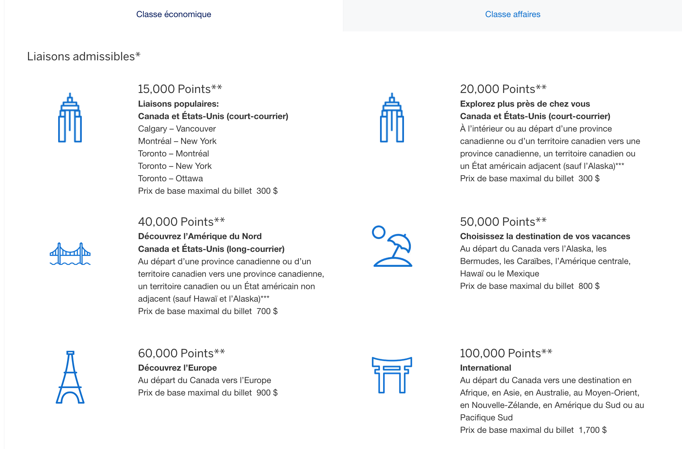 Programme de voyage à points fixes d'Amex&nbsp;: Comment ça fonctionne&nbsp;? - Économie FR