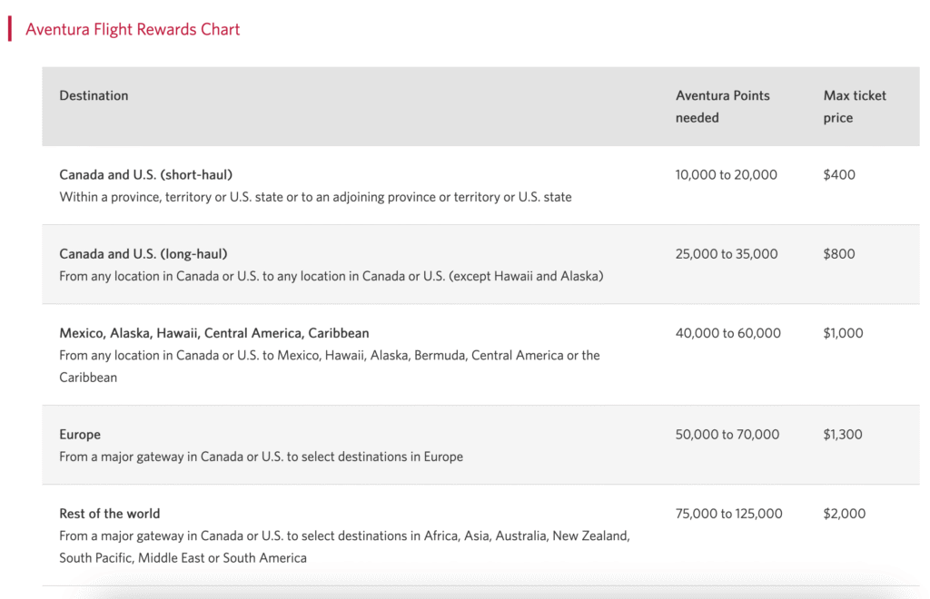 Aventura Chart - Destination chart EN