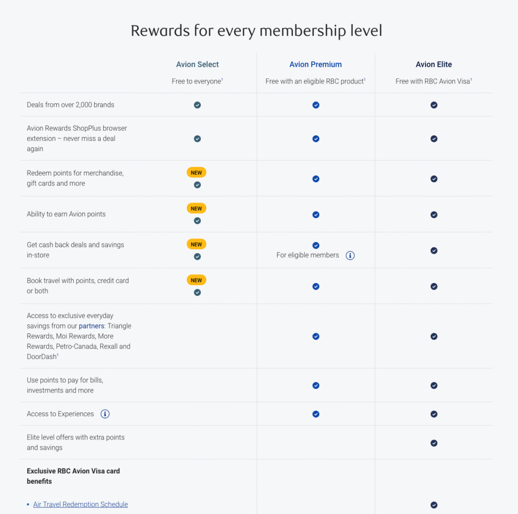 Avion Levels - Membership chart EN