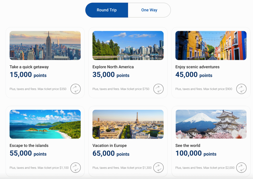 Avion Levels - RBC Travel Redemption Schedule prettier EN