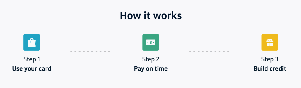Capital One Guaranteed MC - How it works EN
