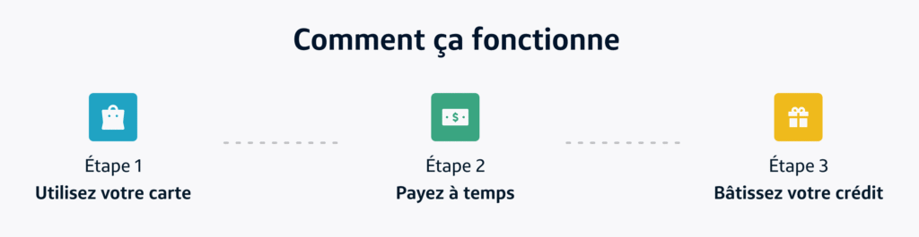 Capital One Guaranteed MC – How it works -EN