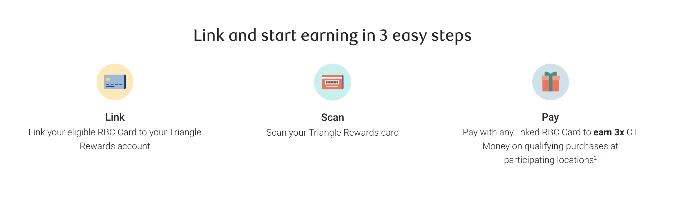 RBC and Canadian Tire: Link your Card and Earn 3x CT Money with Triangle Rewards - Link accounts