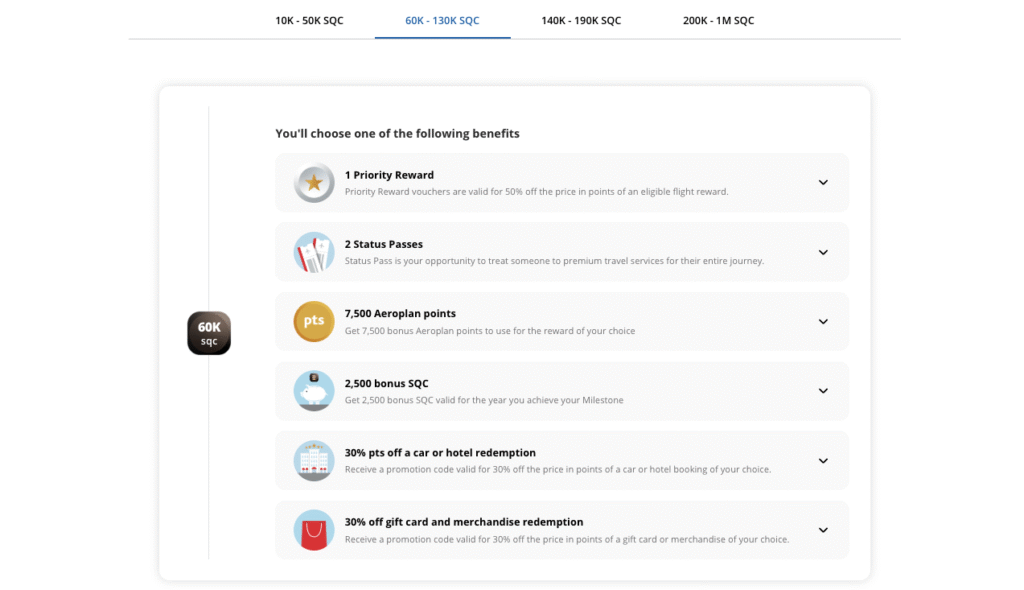 milestone benefits aeroplan