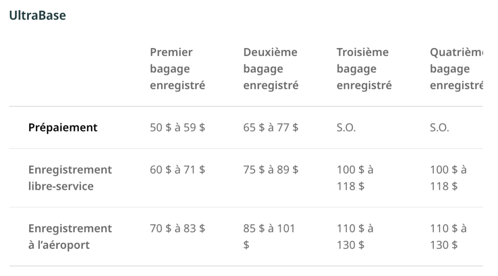 Save on Baggage - pre book WestJet fees chart EN