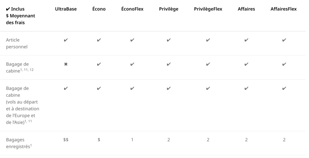 Save on Baggage - WestJet fare types EN