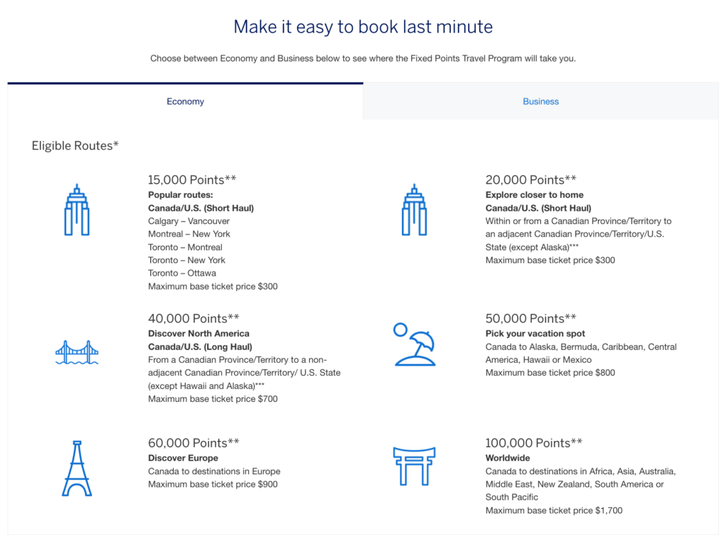 RBC vs Amex - Amex Fixed points travel chart EN