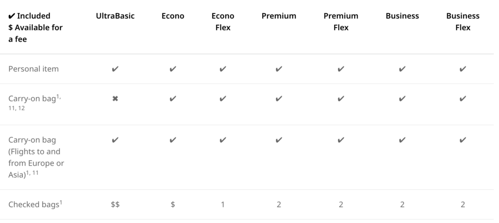 Save on Baggage - WestJet fare types EN