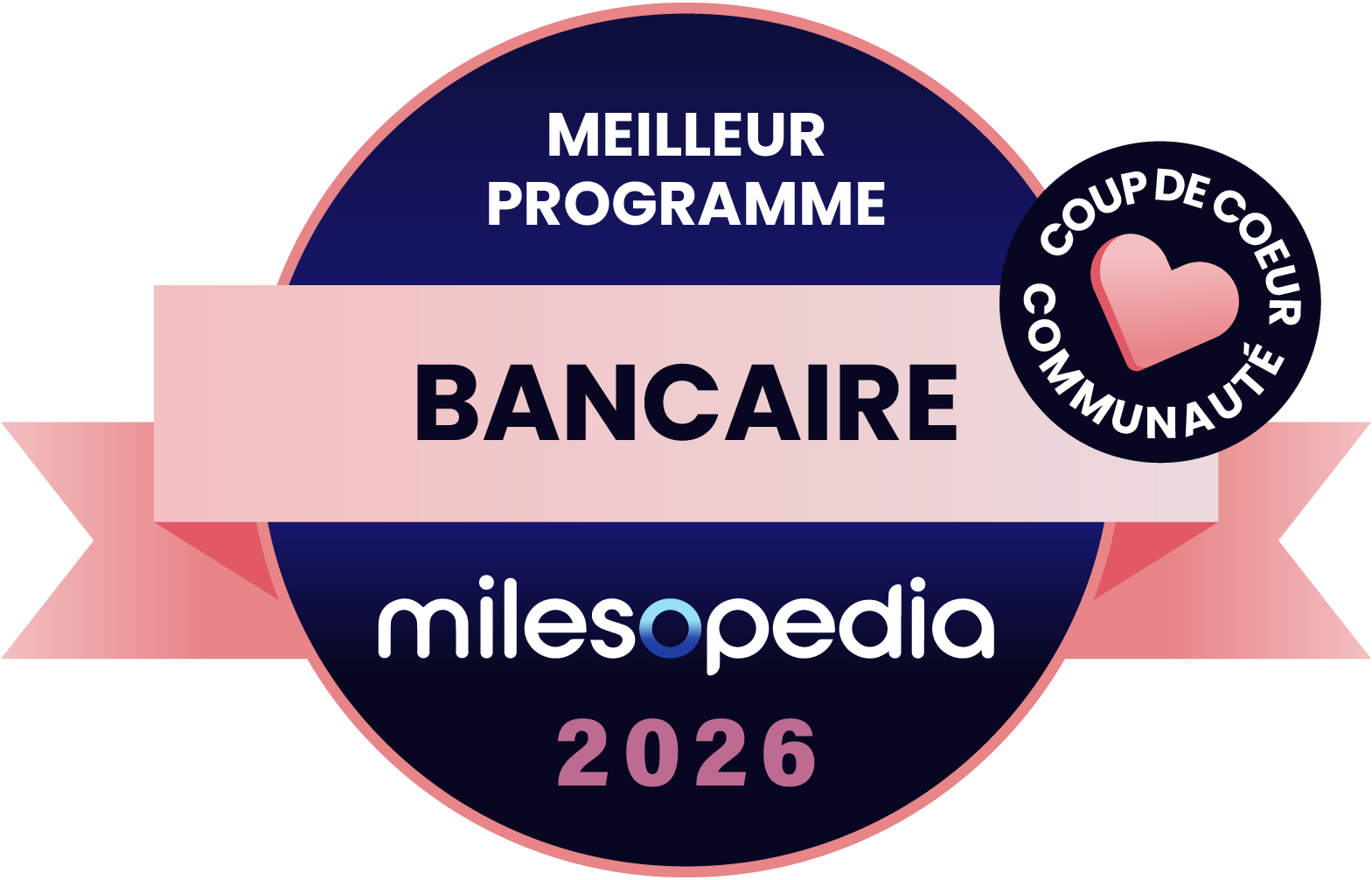 Palmarès Milesopedia 2026 : meilleurs programmes, cartes de crédit et comptes bancaires au Canada - Palmares2026 Meilleur programme bancaire Communauté