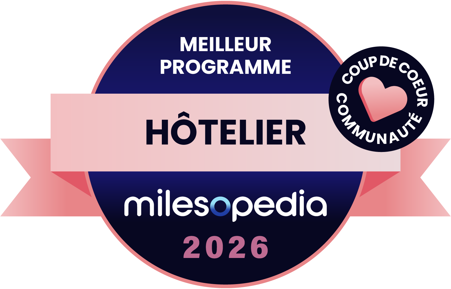Palmarès Milesopedia 2026 : meilleurs programmes, cartes de crédit et comptes bancaires au Canada - Palmares2026 Meilleur programme hôtelier Communauté
