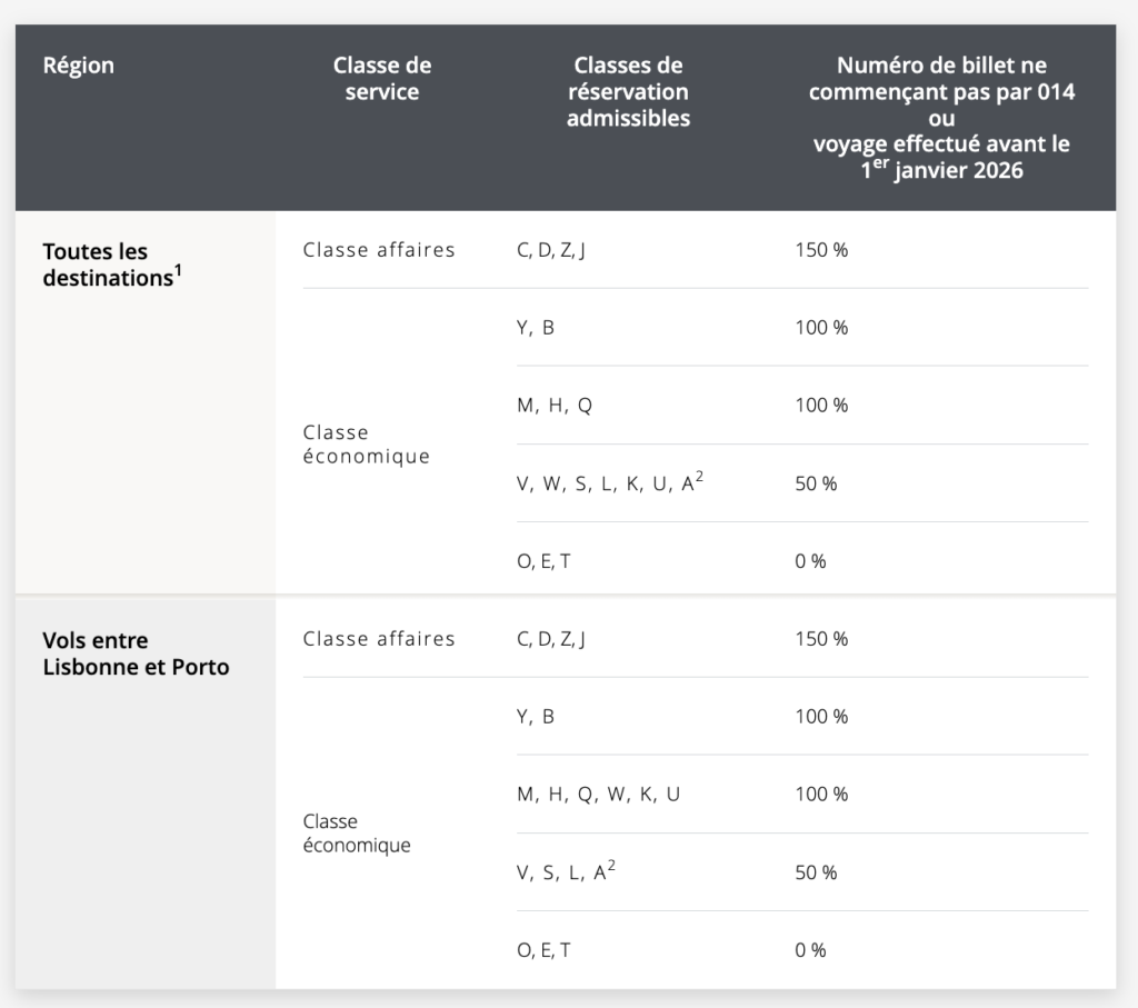 combien de points aéroplan pour un vol partenaire