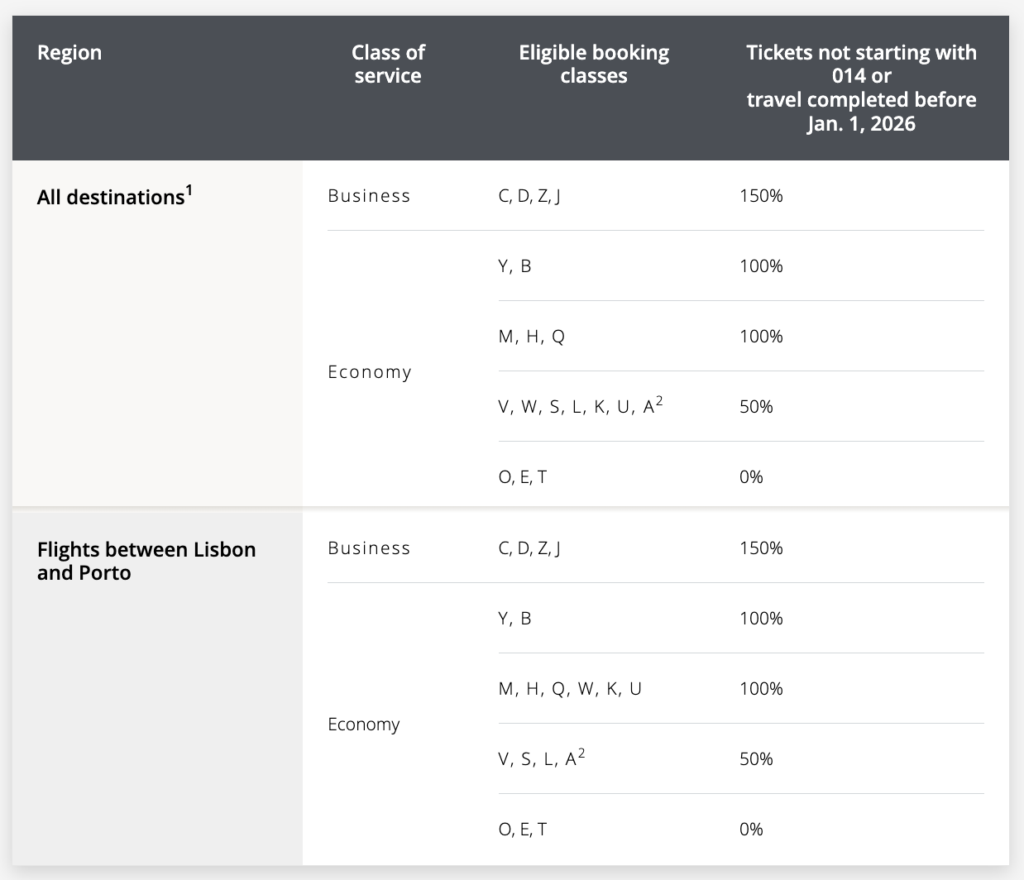 how many Aeroplan points for a partner flight
