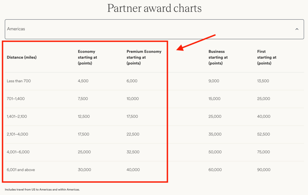Alaska Airlines Partner Award Chart