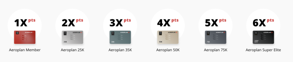 Aeroplan status EN
