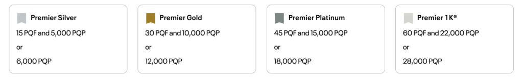 United Airlines PQF and PQP requirements chart
