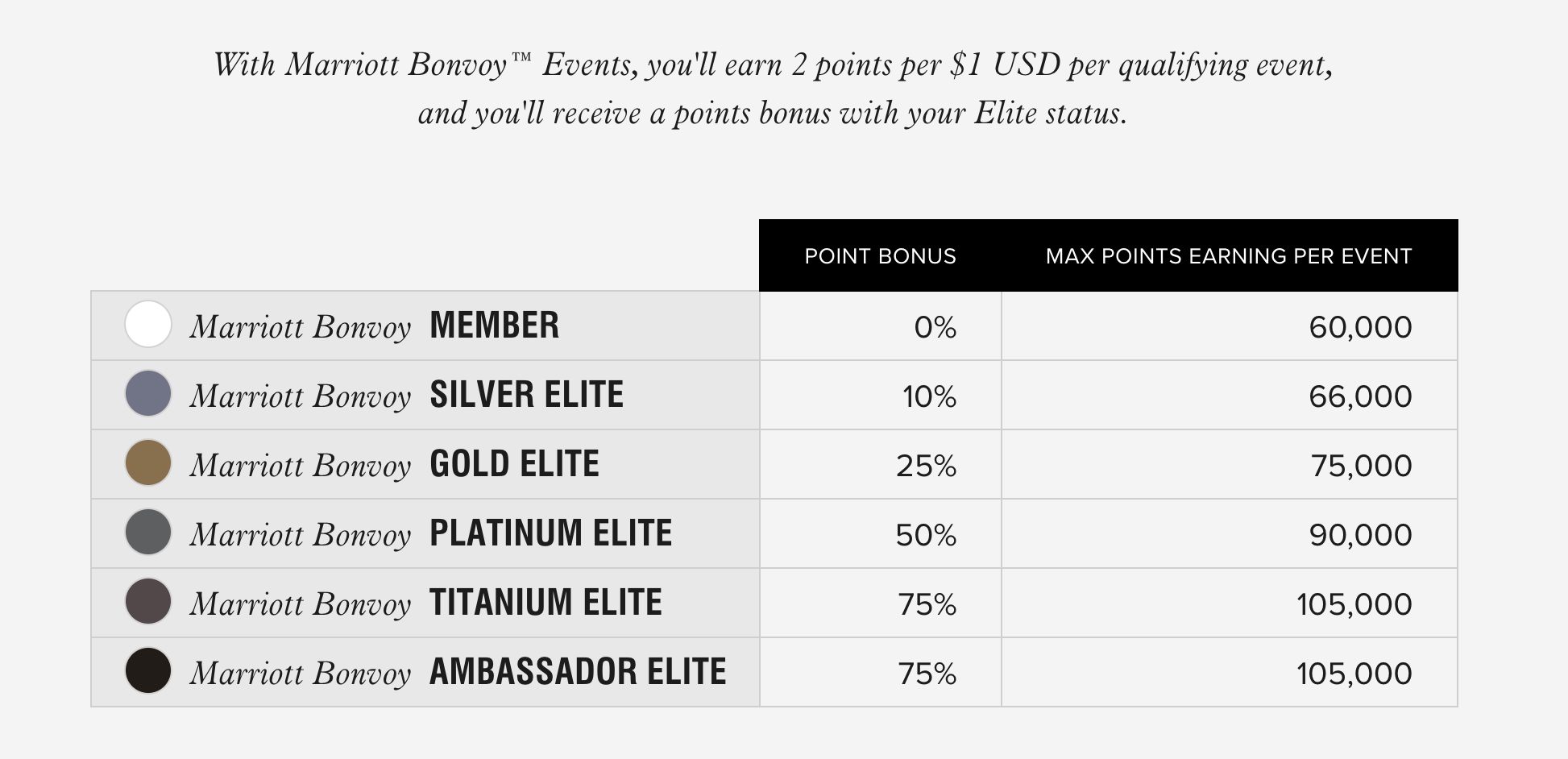 How to Earn Marriott Bonvoy Points: 10 Methods in 2026 - earn Marriott points events