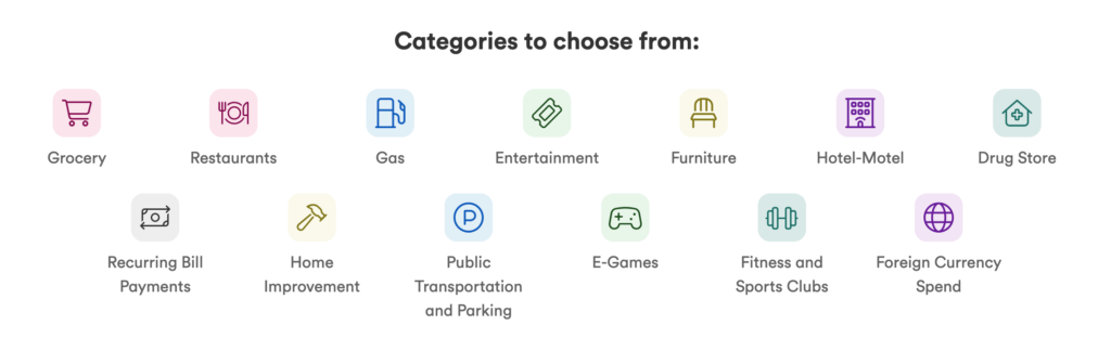 Tangerine credit card spending categories
