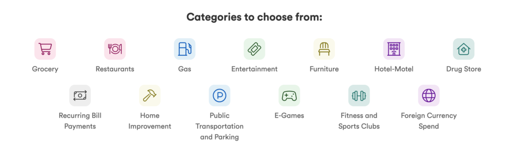 Tangerine Rewards Mastercard spending categories
