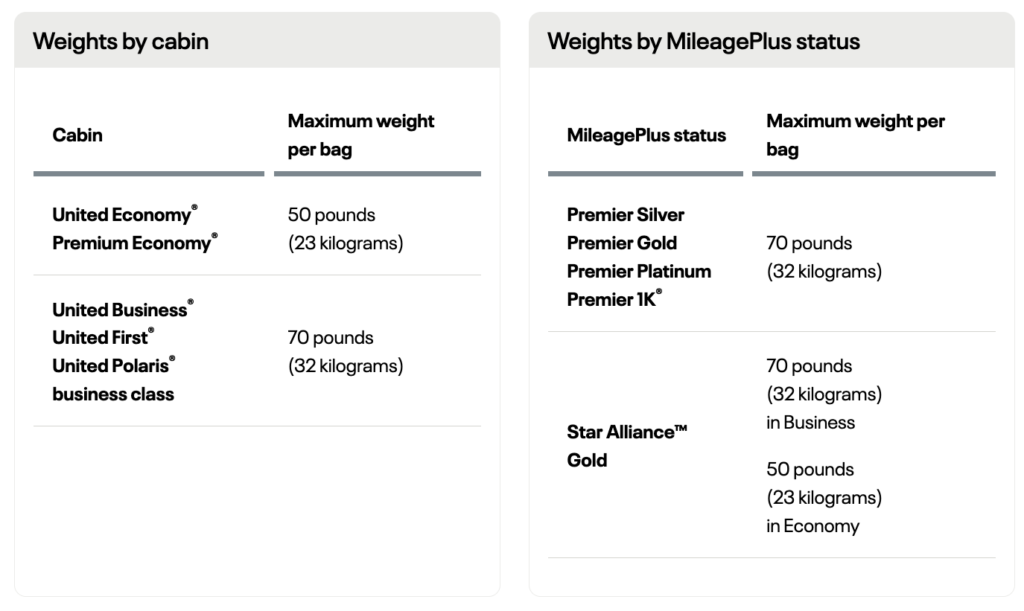 United Airlines checked bag weight rules
