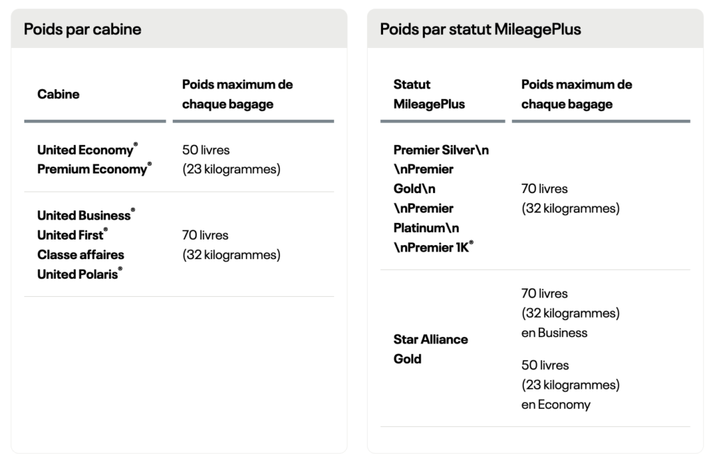 United Airlines checked bag weight rules