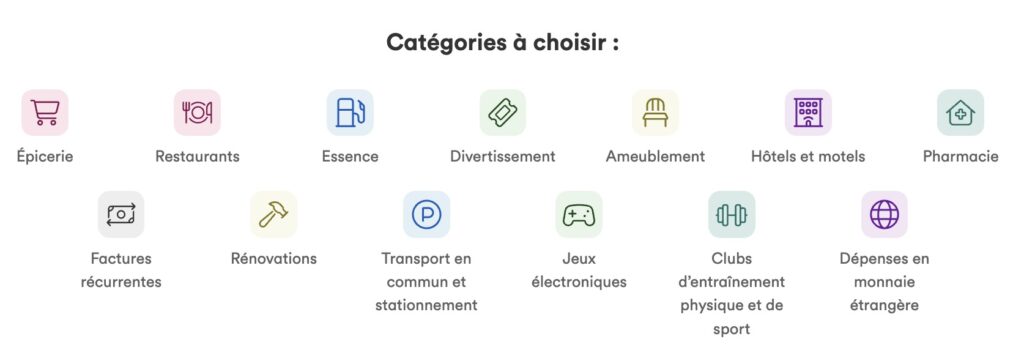 Tangerine Rewards Mastercard spending categories