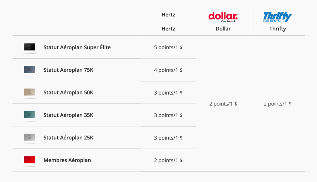 Aeroplan Hertz Earning Rates