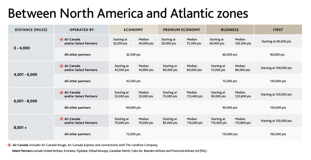 North Atlantic