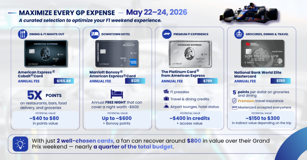 Infographie Grand Prix Montreal credit cards