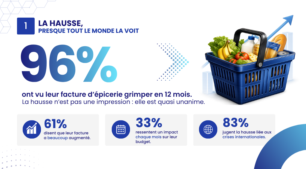 inflation epicerie 1