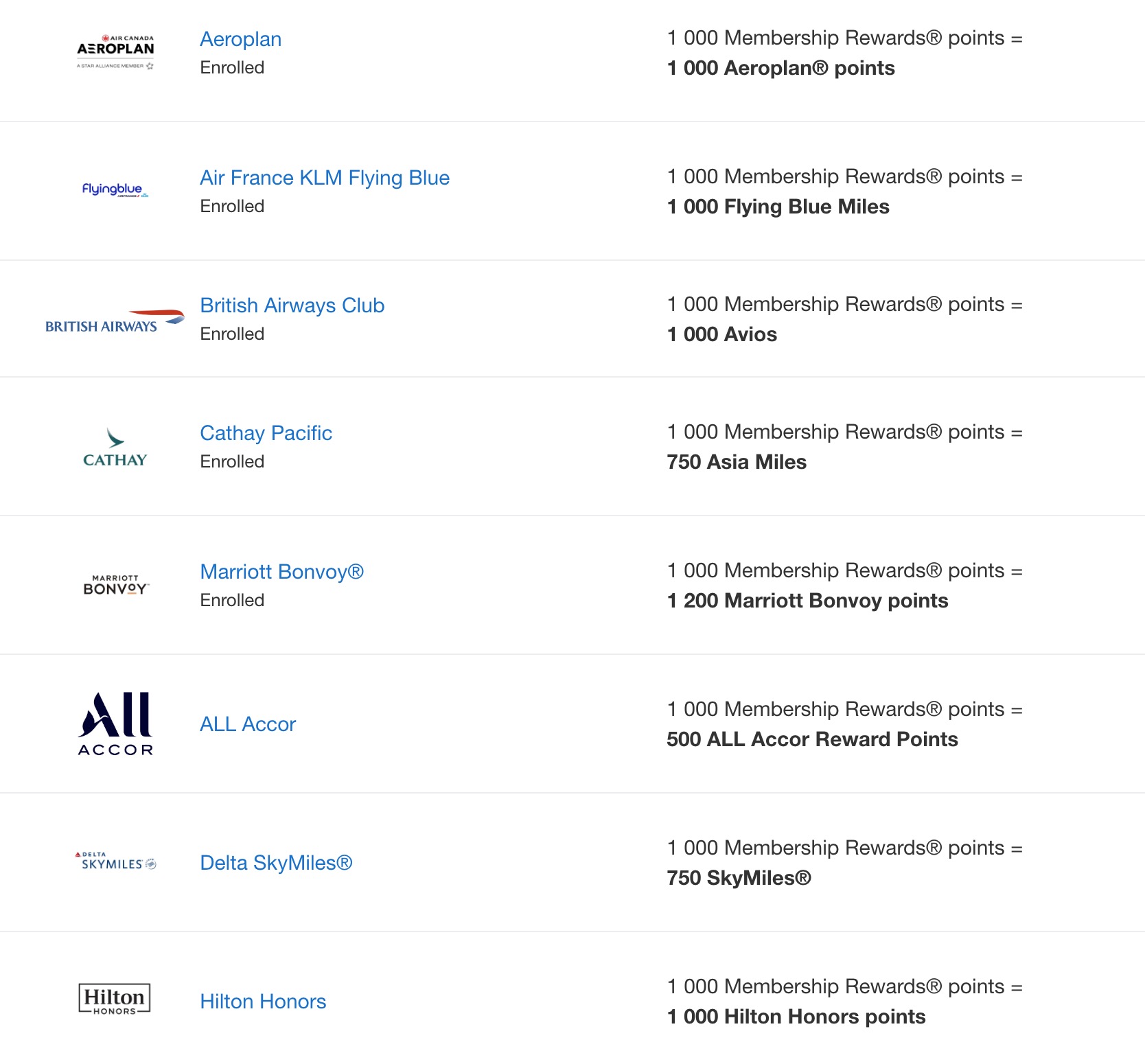 American Express Membership Rewards transfer partners in Canada, including ALL Accor